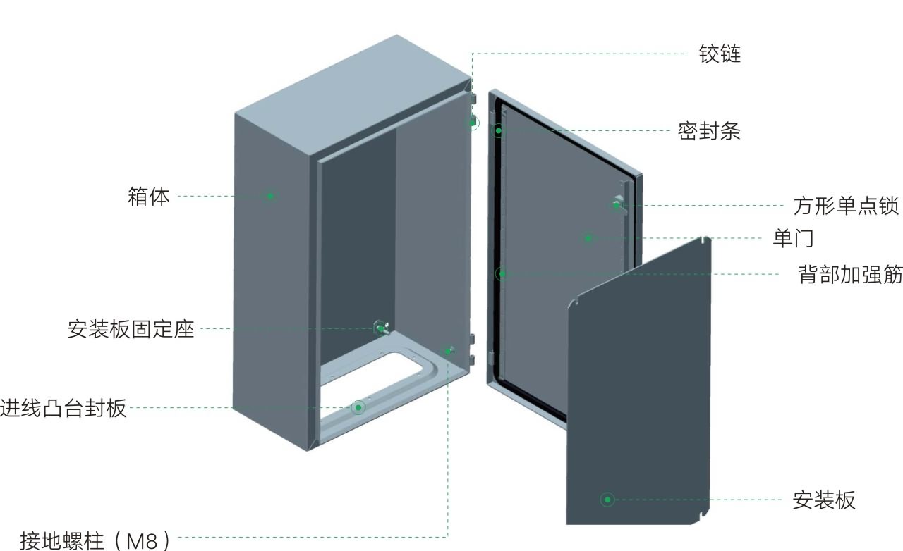 Exploded JA compact enclosure with labeled construction parts